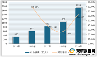 我国婴幼儿照护产业环境分析:政策利好再次释放 消费升级+人口基数大驱动需求增长