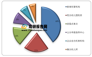 我国婴幼儿照护供需分析:机构与人才供给尚不能满足用户日益增长的需求