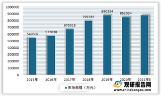 2021年我国抑郁症医药行业发展现状、有利及不利因素分析