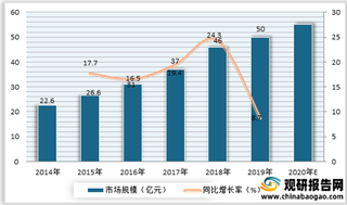 我国糖尿病类药物行业发展现状:用药市场逐年扩容 胰岛素成降糖药主要产品