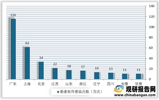我国数据安全行业发展环境分析:政策支持 上游核心软硬件面临垄断风险