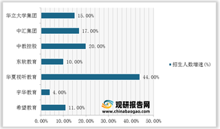 民促法、双减政策带来投资机遇 我国民办高校行业扩张步伐加快(附美日两国发展经验)