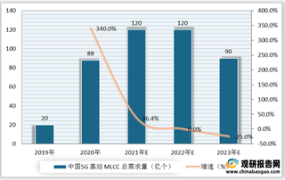 全球被动元件供需分析:5G、汽车电子领域需求持续增多 中国厂商加速扩产