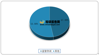 国家新闻出版署提出加强游戏时长规划 政策助力我国移动游戏行业健康有序发展