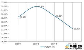 2021年1-6月我国轻工业营业收入、归母净利润同比增速及毛利率、净利率情况