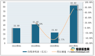 2021年1-6月我国家具行业营业收入、归母净利润、毛利率及净利率情况