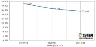 2021年1-6月我国纺织品化学用品毛利率、应收账款率、存货周转率及同比增速情况