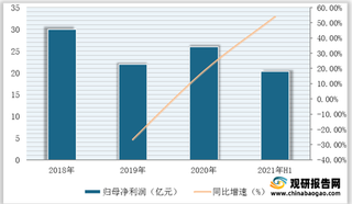 2021年1-6月我国激光行业营收、净利润、毛利率与净利率(附上市企业数据)