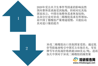 我国聚异戊二烯行业生产及进出口分析:产能总体较低 进口依赖局面尚未改善
