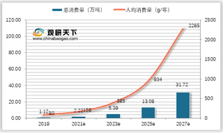 2021年赤藓糖醇行业市场现状:全球规模增幅迅速 行业发展前景广阔
