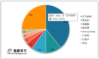 2021年我国赤藓糖醇行业机遇分析:我国已成全球主要生产国,“无糖”概念引领行业发展