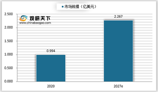 2021年我国甜菊糖行业市场规模分析:我国为甜菊糖最大生产国,美国为我国主要出口国家