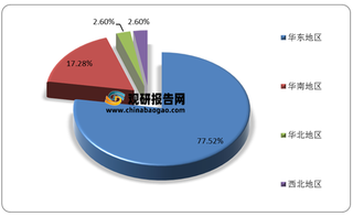 我国高抗冲聚苯乙烯(HIPS)行业现状:华东区产能占七成 电子电器为主要需求市场