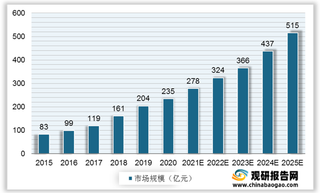 我国少儿编程产业环境分析:相关政策陆续落地 大众消费意愿提升