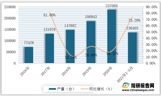 2021世界机器人大会在京闭幕 政策利好我国工业机器人行业发展
