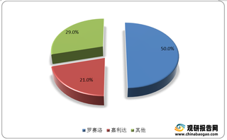 我国胶原蛋白行业现状及前景分析 技术持续迭代 市场有望迎来快速增长