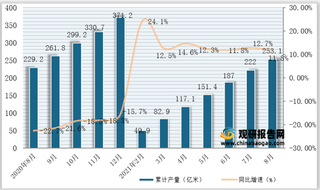 2021年1-8月全国及各省市布产量与同比增速统计情况