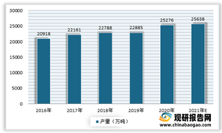 我国维生素C行业产业链分析:上游果蔬产量持续增加 下游食品添加剂是应用最大领域