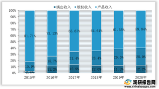 我国虚拟偶像行业产业链分析:上游制作成本高昂 下游商业化应用已深化