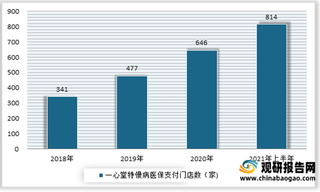 政策层面利好行业发展 2021年我国各大药店加速开店布局 全方位提升企业竞争力