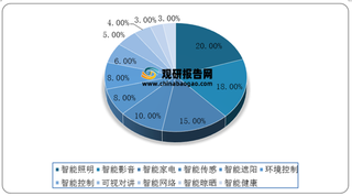 嘉善县培育平台化“数字工厂”,加快我国beplay下载软件
家居向数字化转型