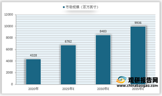 硅片终端市场需求分析:新能源、beplay下载软件
化汽车应用市场需求将促进硅片市场规模增长