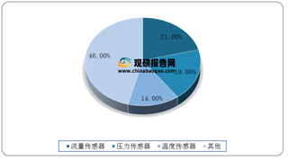 双碳政策下 beplay下载软件
传感器行业发展将有利于钢铁行业向数字化转型