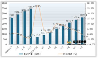2021年1-9月我国铁合金产量为2619.4万吨,同比下降0.4%
