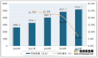 Collov连续完成千万美元天使轮和PreA轮融资 浅析我国beplay下载软件
家居行业现状