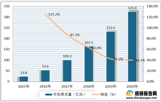 线上消费人群扩容驱动棉柔巾行业增长 全棉时代市场龙头地位稳固