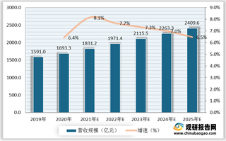 政策利好 我国户外用品营收规模不断增长 市场将逐步从“量”向“质”过渡