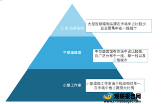 2021年我国瑜伽行业现状分析:多重驱动因素推动市场发展 该赛道受资本关注不断增多