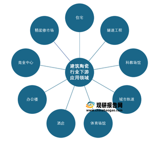 2021年我国陶瓷砖行业下游市场现状及竞争情况:住宅是主要应用场景 头部企业优势凸显