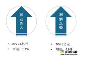 我国工艺品细分市场及发展趋势分析:珠宝首饰营业收入及利润较高 行业将朝品牌化发展