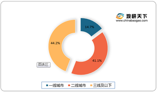 2021年我国小酒馆行业市场规模分析:后疫情时代规模恢复 三线城市增速最快有望超二线规模