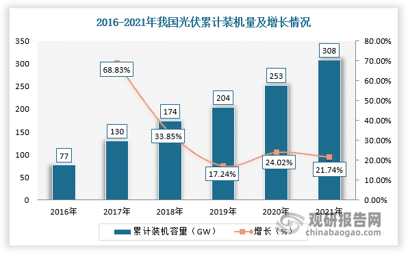 数据来源:观研天下整理