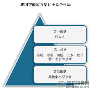 我国beplay下载软件
晾衣架行业相关政策:推动beplay下载软件
家居等新型终端向5G RedCap演进升级